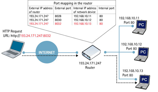 Potential threats of Universal and Play (UPnP) service exposure the Internet | HKCERT