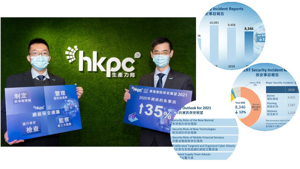 HKPC Urges Enterprises for Cyber Security Strategy for the New Normal and New Technologies