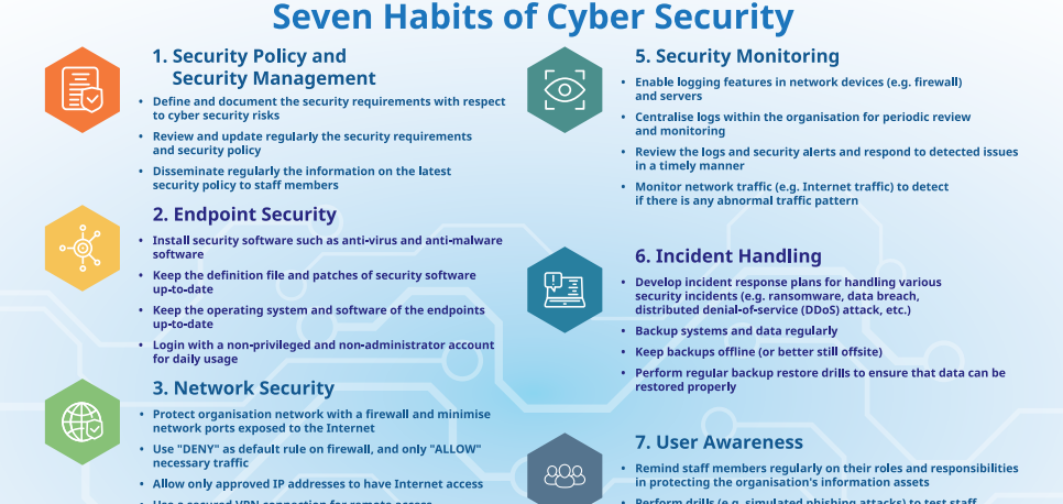 Seven Habits of Cyber Security