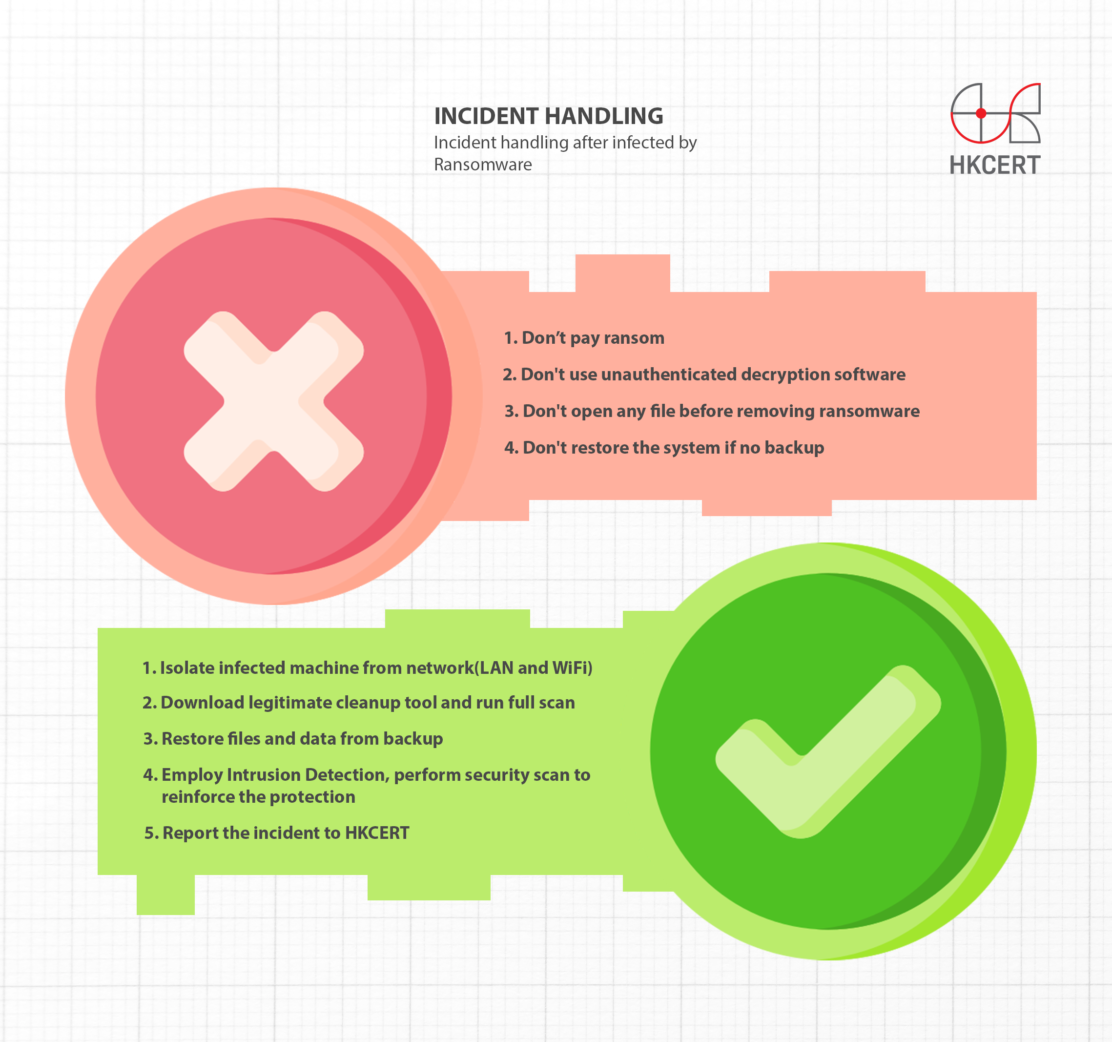 Incident Handling