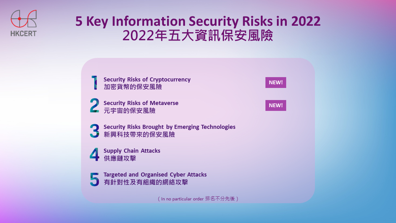 5 Key Information Security Risk 2022