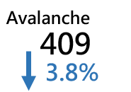 Avalanche 409 cases